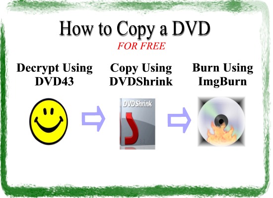 how to copy a dvd movie for free