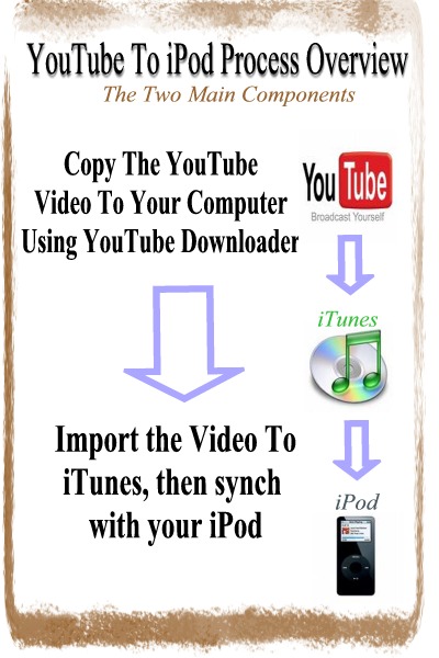 You Adult ipod movie understand this Sorry, that Adult ipod movie accept